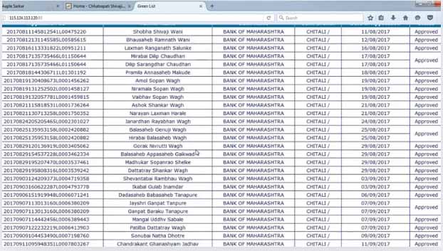 PM Shram Yogi Mandhan Yojana